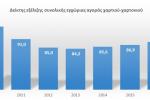 Δείκτης εξέλιξης συνολικής εγχώριας αγοράς χαρτιού-χαρτονιού